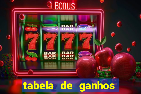 tabela de ganhos fortune tiger